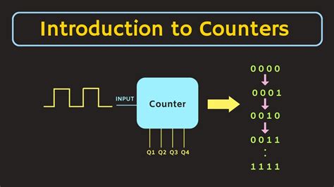applications of counter in digital electronics|Counters: Understanding the Basics of Digital Counter .
